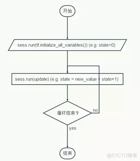 TensorFlow基础篇_Python_02